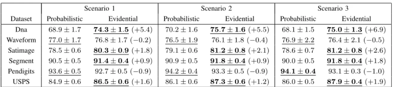 TABLE II