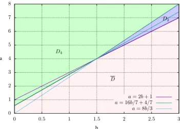 Figure 1 shows these different domains and thus the benefit obtained by using either the 4-norm or the 2-norm.