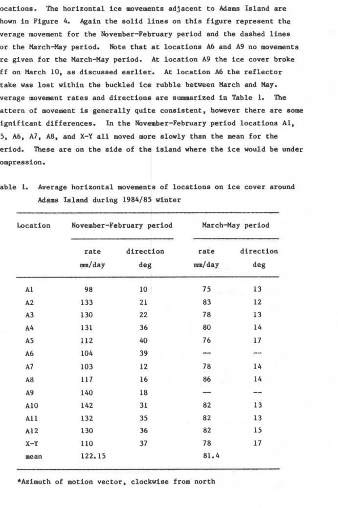 Table 1 . Average horizontal movements of locations on ice cover around  Adams Island during 1984185 winter 