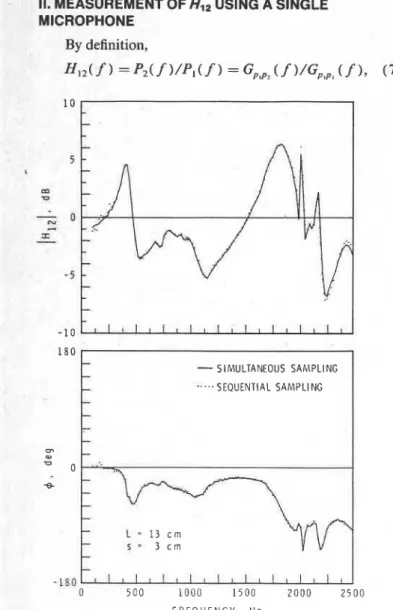FIG. 3. Comparison of the magnitude and phase of the reflection coefficient  of a 5-cm-thick glass-fiber sample measured in an impedance tube with the  new technique for two repeated runs