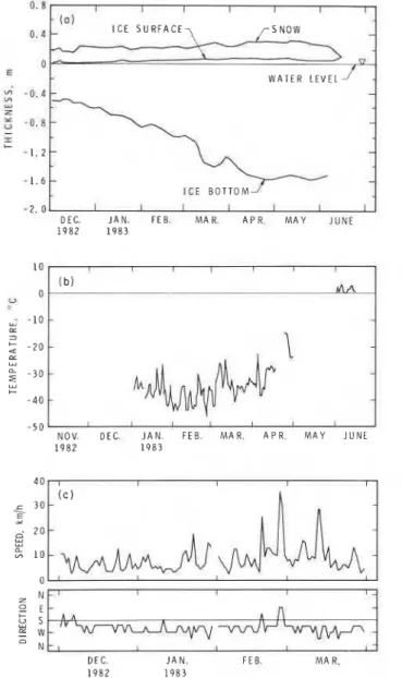 TABLE  3.  Ice movement in  Eclipse Sound (reflector No.  1)  1 9 8 2   1 9 8 3   Rate,  Angle from north,  4  0 