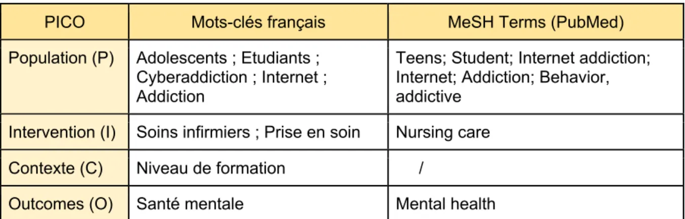 Tableau 1: Pico 