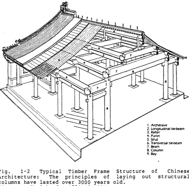 Fig.  1-2  Typical  Timber  Frame  Structure  of  Chinese Architecture:  The  principles  of  laying  out  structural