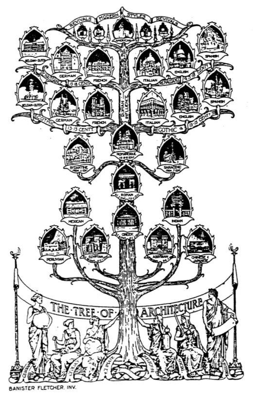 Fig.  1-3  The  Tree  of  Architecture:Is  it  true  that  Chinese architecture  is  only  a small  branch  on  the  tree  of  World Architecture