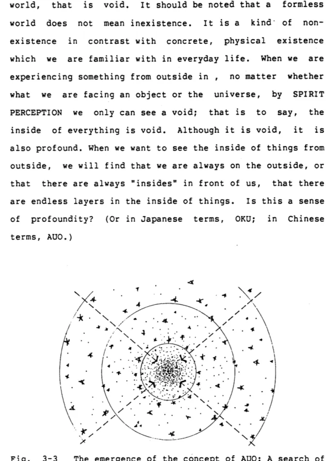 Fig.  3-3  The  emergence of  the  concept  of  AUO:  A search  of internal  world;  man's  thinking  is converging  to  a  formless center  without  a specific  origin,  a situation  completely different  from,  but  complement  to,  that  of  CHIEN.