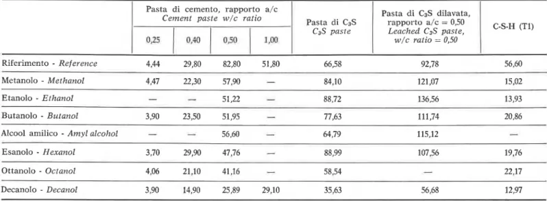 TABELLA  I  TABLE  I 