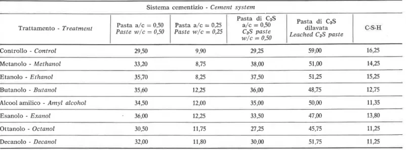 TABELLA  I11  TABLE I I I  