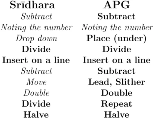 Table 2: Expressing Actions in ´ Sr¯ıdhara´s verse and in its anonymous commentary (APG)