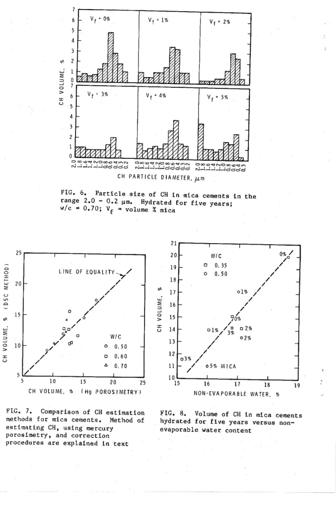 FIG.  6.  P a r t i c l e   s i z e   of  CH  i n  mica  cements  i n  t h e   range  2.0  -  0.2  pm