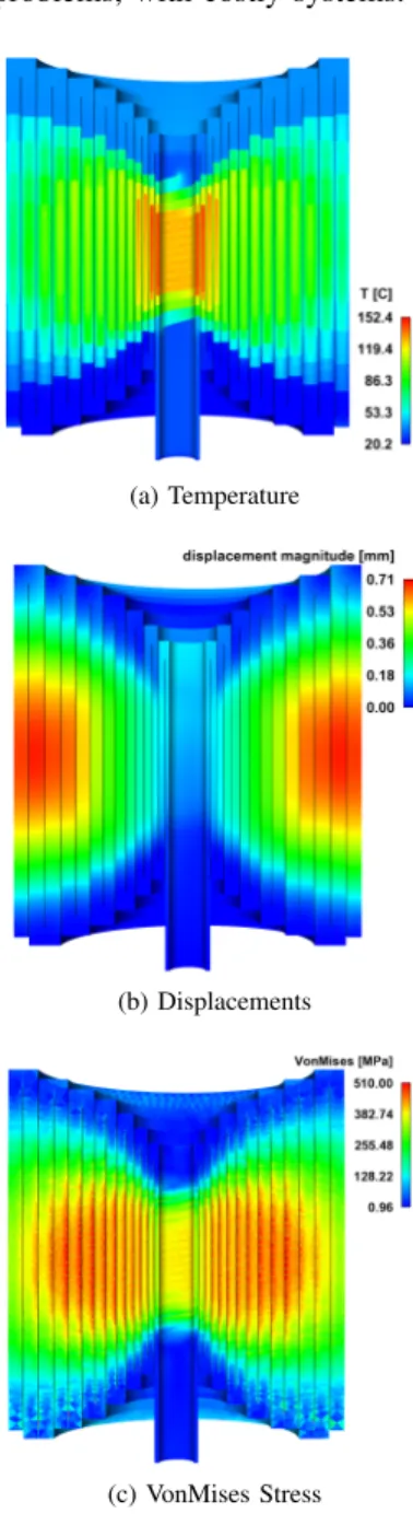 Fig. 1. A 14 Helices resistive insert with current leads