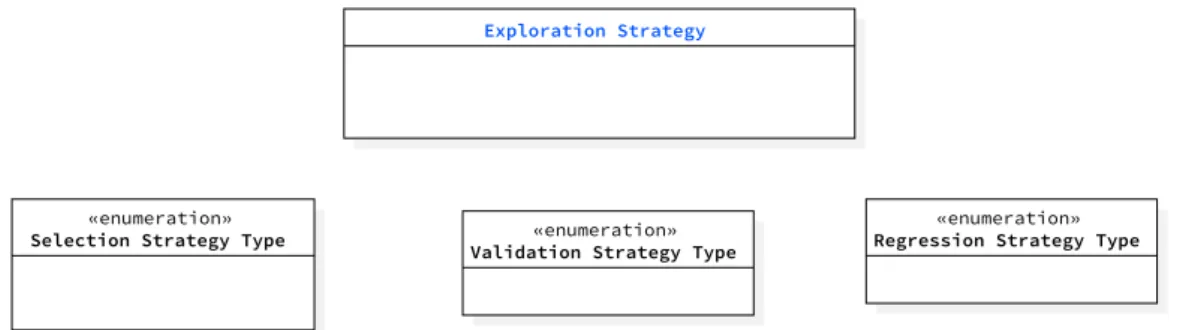 Figure 5.4. DSL: The Exploration Strategy Meta-Model