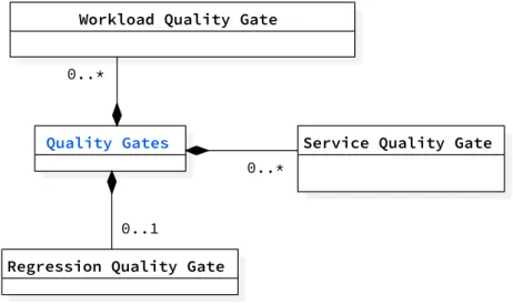 Figure 5.7. DSL: The Quality Gate Meta-Model
