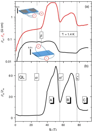FIG. 1. (a) Field dependence of in-plane magnetoresistance ρ xx