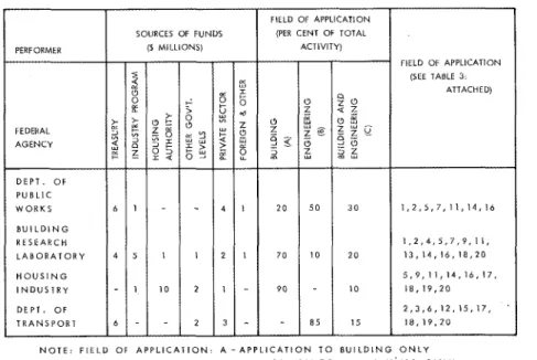 TABLE  3.  Suggested List of R&amp;D  Fields of Application  (The appropriate numbers are to be entered 