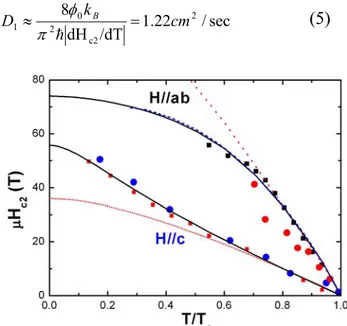 Fig. 5. (Color online) Temperature dependences of  the upper critical fields, H c2 (T), for KFS1 (circles)  and KFS2 (squares) single crystals for H || c (red  squares) and H || ab (black squares)