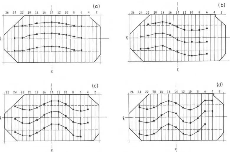 FIG. 2.  Measured mode shapes and  natural  frequencies for bare  floor from steady-state shaker tests:  (a)  first mode, at  3.54 Hz; (b) second  mode, at  3.65 Hz;  (c)  third  mode, at  3.82 Hz; (d)  fourth  mode, at 4.19  Hz