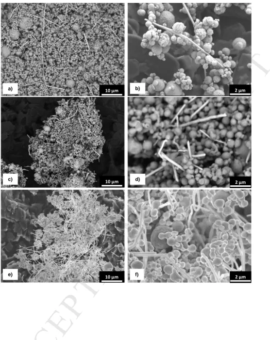Fig. 1 SEM images of the Ag-Cu powders containing (a, b) 1 vol.% Ag, (c, d) 5 vol.% Ag  and (e, f) 10 vol.% Ag