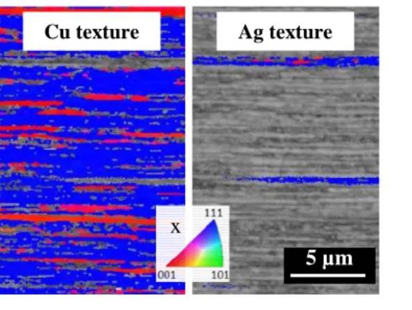 Fig. 3 EBSD inverse pole figure maps along the drawing direction for the 0.506 mm  diameter 5Ag-Cu/500 wire (observed in longitudinal section) showing the copper texture  (left panel) and the silver texture (right panel)