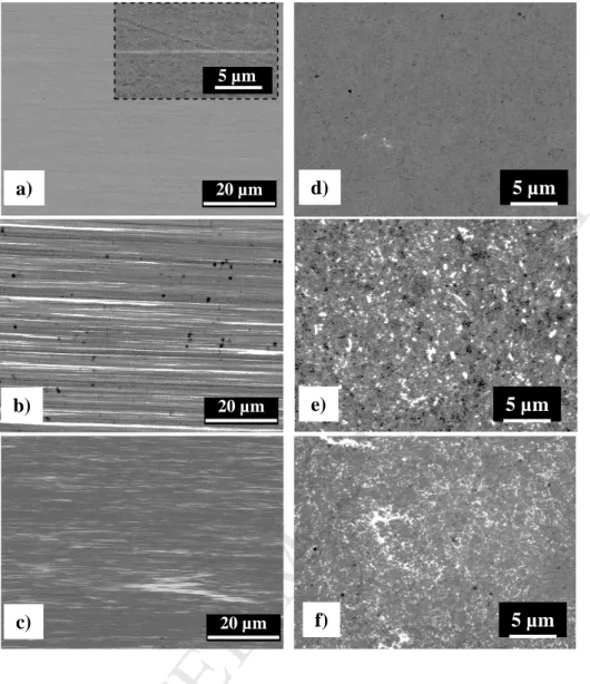 Fig. 4 SEM images of longitudinal sections of the 1 mm diameter wires recorded in back- back-scattered electron mode: (a) 1Ag-Cu/400 (the inset is a higher magnification image), (b)  5Ag-Cu/500 and (c) 10Ag-5Ag-Cu/500;  SEM images of the corresponding tran