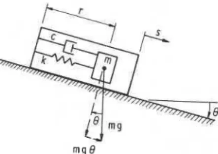 Figure 2.  Transducer showing forces and coordinate directions 