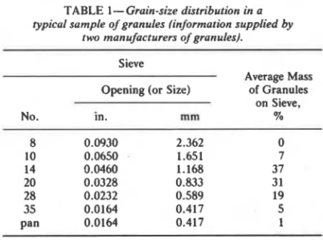 TABLE 1  -  Grain-size distribution in a  typical sample of  granules (information  supplied by 