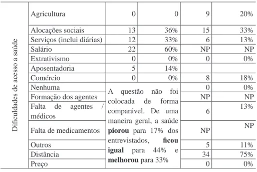 Tabela 1: comparação dos dados DURAMAZ, 2008/2014.
