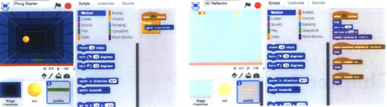 Figure  4-1:  Remixing  a  &#34;Pong&#34; game  in  Scratch.  The  original project is  on  the  left,  the remixed project on  the right