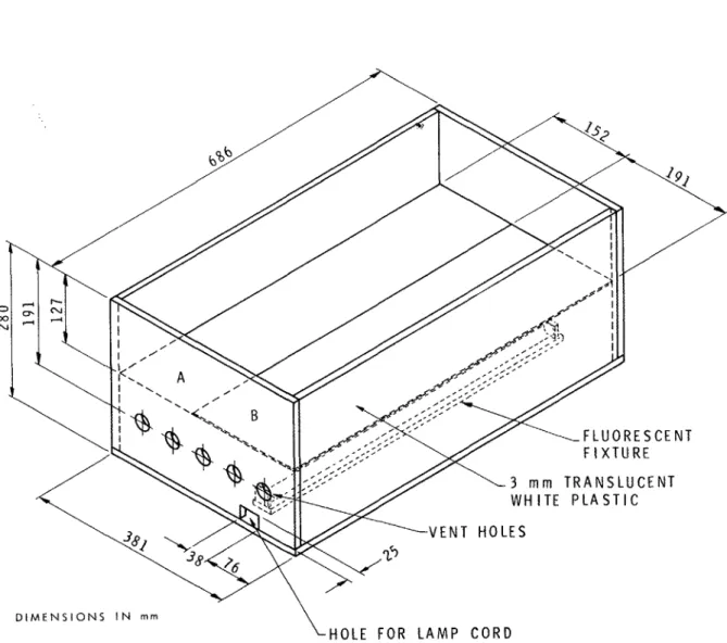 Figure 5.  Light box for dew-point test 
