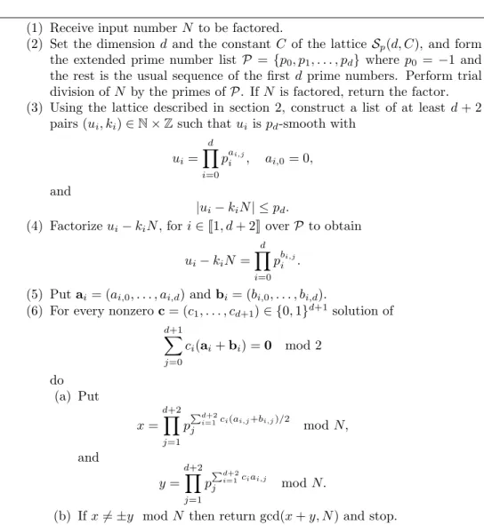 Figure 1. Outline of Schnorr’s algorithm