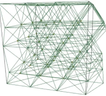 Figure 7 shows that almost all sets of 100 points already have a Delaunay triangulation in T 3 c