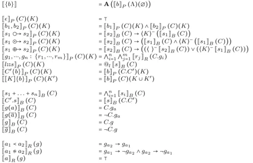 Table 1: Hybrid logic interpretation.