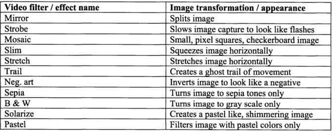 Table  1. Basic  image  filters  on  digital cameras used in the workshops