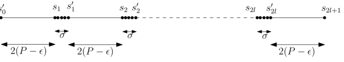 Figure 3: The configuration in the proof of Theorem 6.