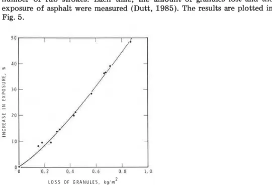 Fig. 5 .  Increase in the exposed area of bitumen as the granules are removed from a sample  of roofing membrane (initial  exposure was  10.4%)