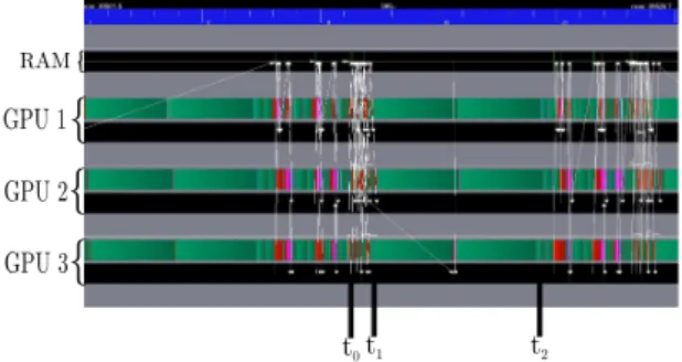 Figure 5: Execution trace when furthermore the vector p is packed.