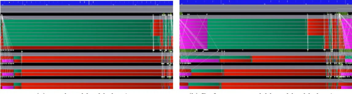 Figure 7: Traces of an execution of one iteration of the CG algorithm in the heterogeneous case (9 CPU and 3 GPU workers) with different partitioning strategies for the Audi_kw matrix