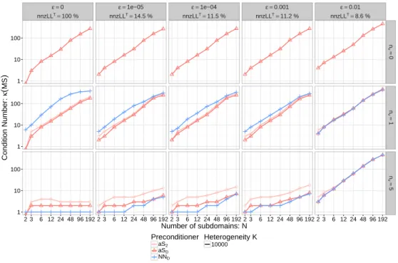 Figure 5: Up to a certain level, the sparsification does not break the robustness of the method: