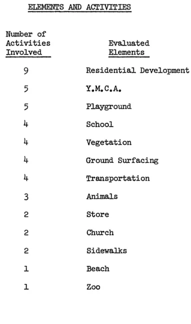 TABLE SEVEN