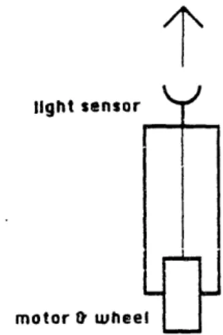 Figure  2.1:  Braitenberg  Vehicle  No.  1