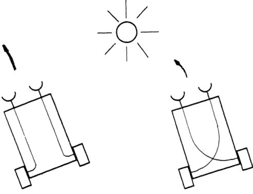Figure  2.3:  Braitenberg  Vehicles  2a  and  2b  Encountering  a  Light