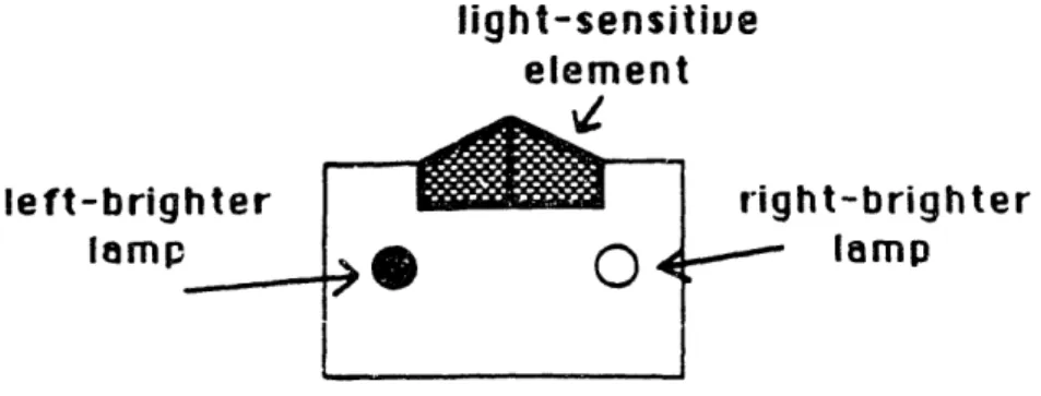 Figure  3.2:  Illustration  of  Light  Sensor