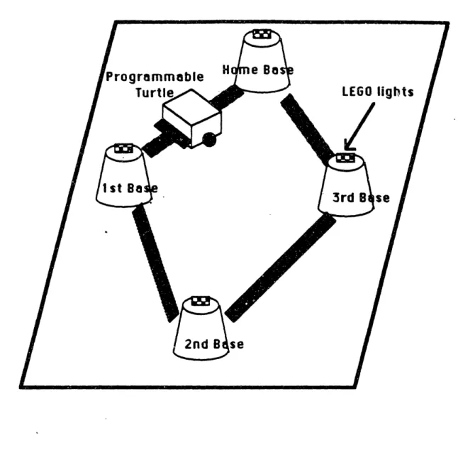 Figure  5.1:  Sketch  of  the  Baseball  Game  Board