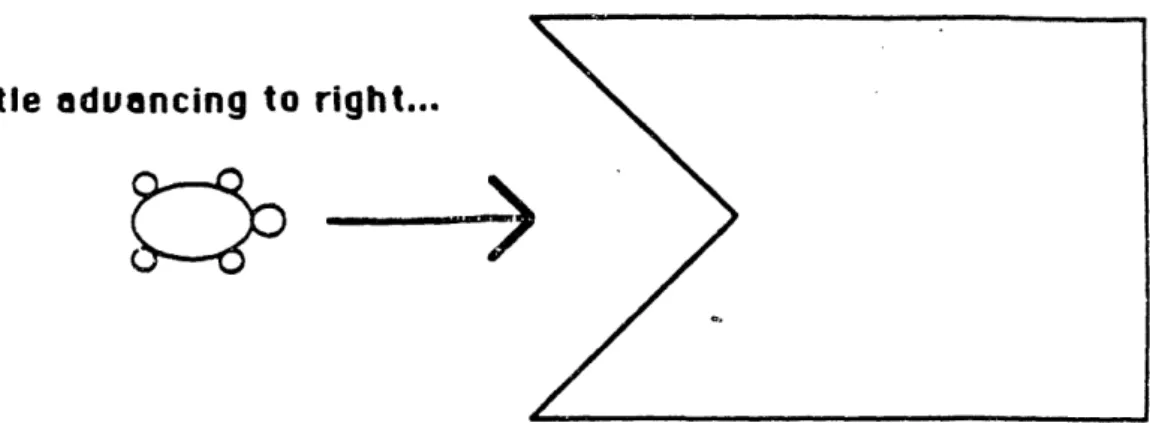 Figure  5.3:  Trapping  Obstacle