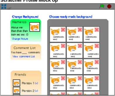 Figure 6. Scratch project showing a mock-up of a proposed Scratch member page. 