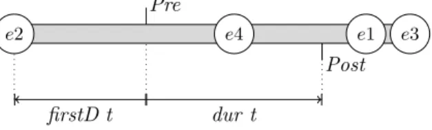 Figure 8: The synchronization profile of linearize z .