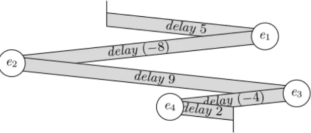 Figure 1: The out-of-time (zigzag) specification z of a temporal media.
