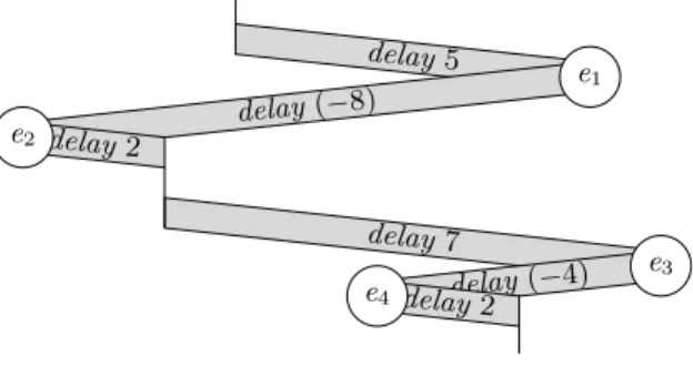 Figure 3: The sequential composition z = z 1 % z 2 of two out-of-time (zigzag) temporal media z 1 and z 2 .