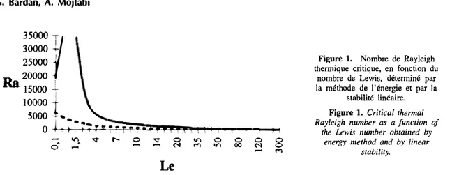 Figure 1.  Nombre  de  Rayleigh  thermique  critique,  en  fonction  du 