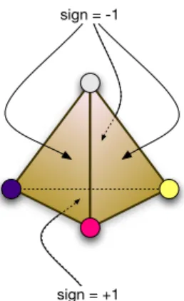 Figure 1: Using Sperner’s Lemma