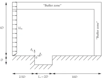 Figure 2: Cavity configuration and computational domain.